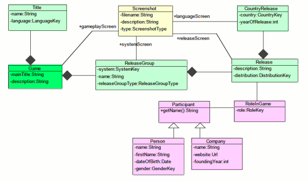 Modell_2011-11-30.gif